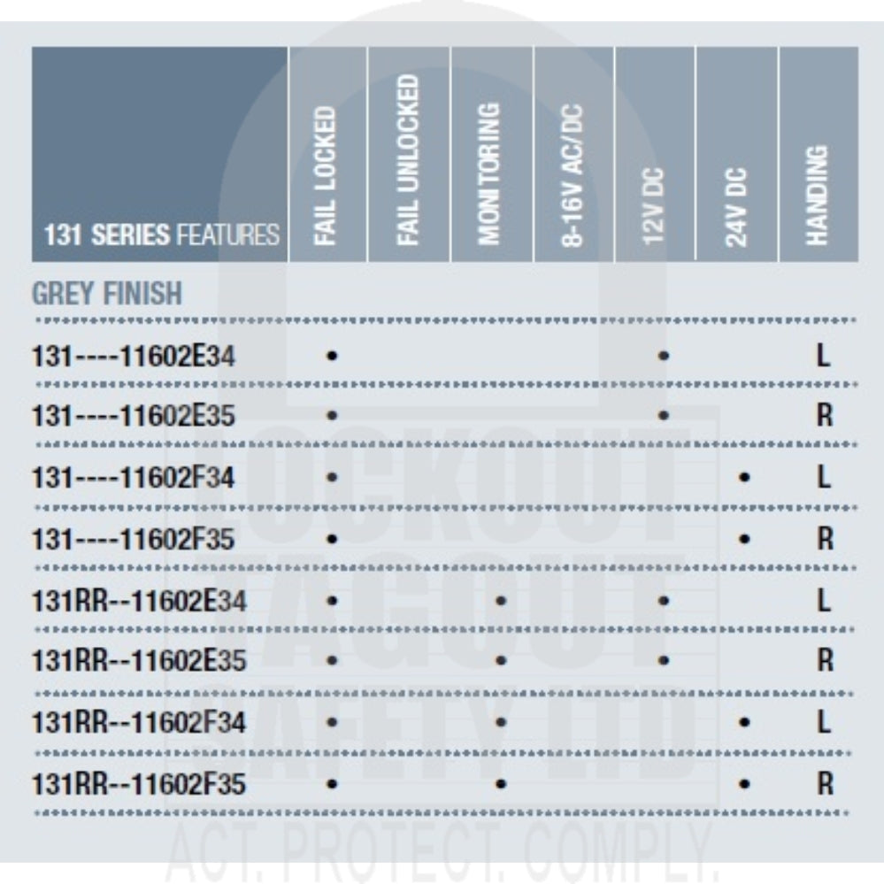 Eff Eff 131 Series Fail Locked Electric Strike