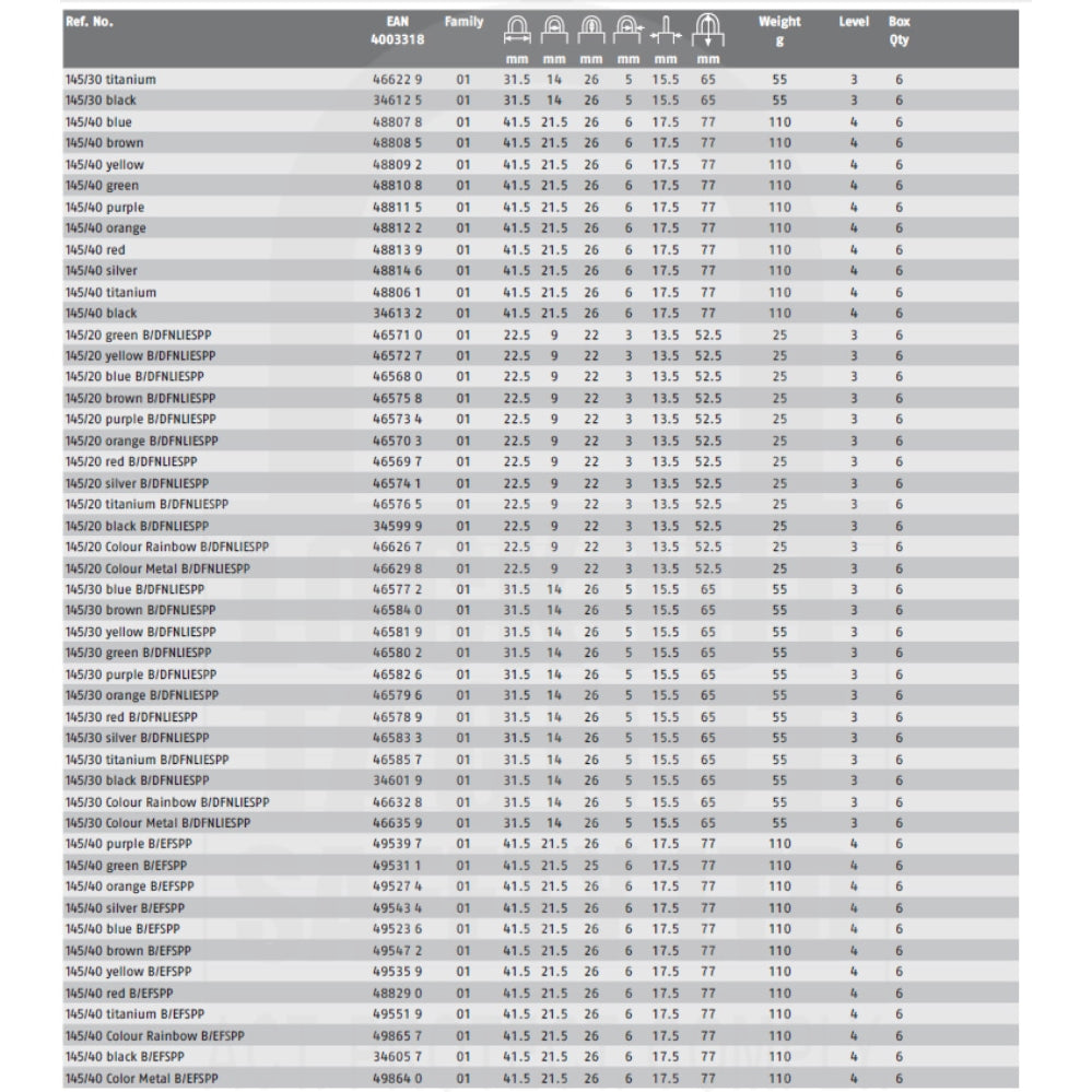 145/20 Series Abus Combination Padlock