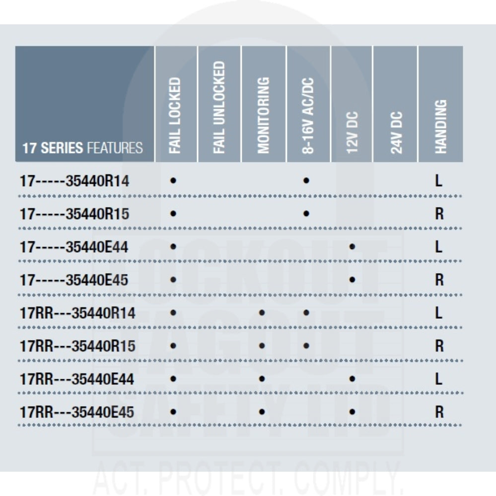 Eff Eff 17 Series Fail Locked Electric Strike