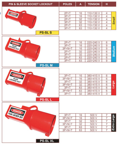 Pin & Sleeve Socket – Lockout Tagout Safety Ltd